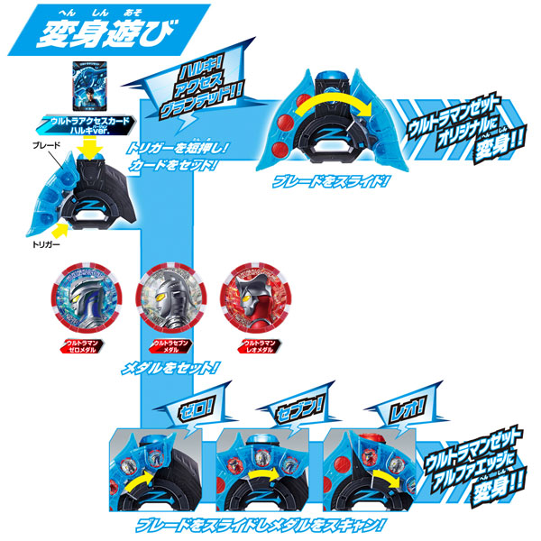AmiAmi [Character & Hobby Shop] | Ultraman Z DX Ultra Z Riser 