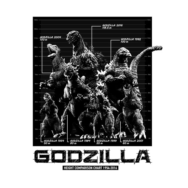 AmiAmi [Character & Hobby Shop] | Godzilla Successive