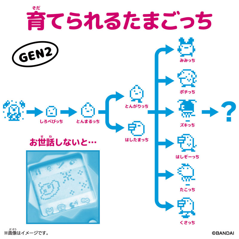 いちご(プロフ必読)　　Tamagotchi 楽天市場】Tamagotchi Connection いちごぱーるみるく