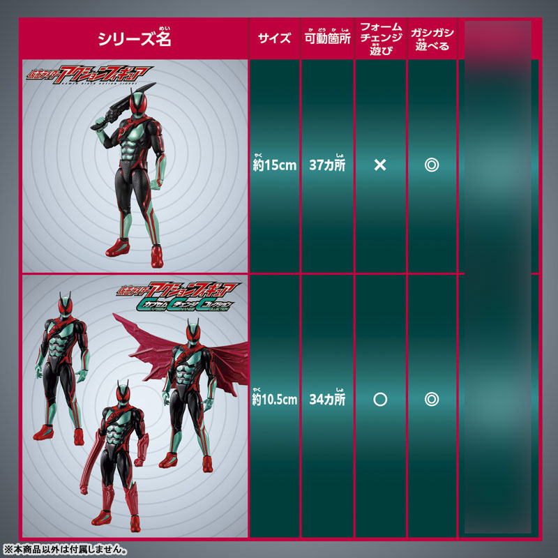 AmiAmi [Character & Hobby Shop] | (Pre-owned ITEM:C/BOX:B)Kamen