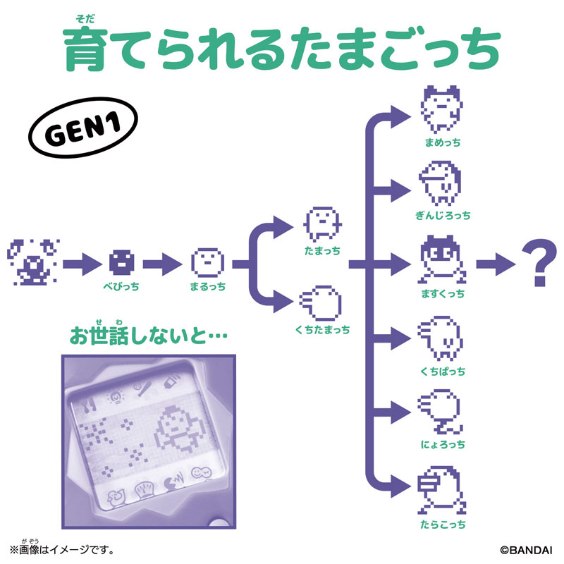 AmiAmi [Character & Hobby Shop] | Tamagotchi Original