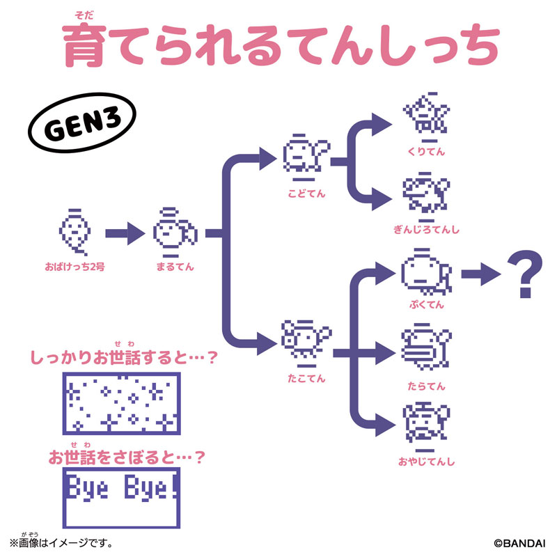 たまごっち　angel Amazon | [バンダイ(BANDAI)] Original Tamagotchi Angel Sky