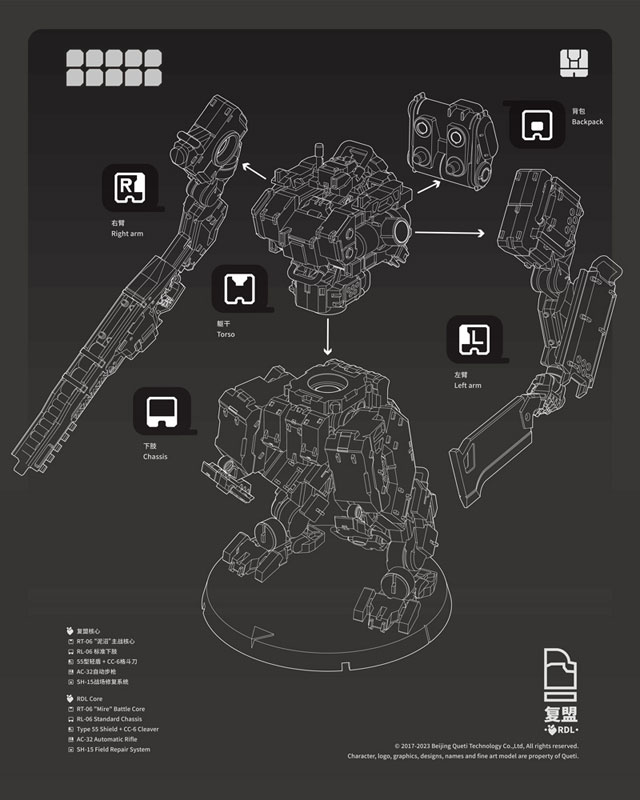 AmiAmi [Character & Hobby Shop] | RDL Core Pack Plastic Kit