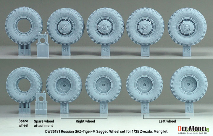 AmiAmi [Character & Hobby Shop] | 1/35 Modern Russian/Soviet GAZ